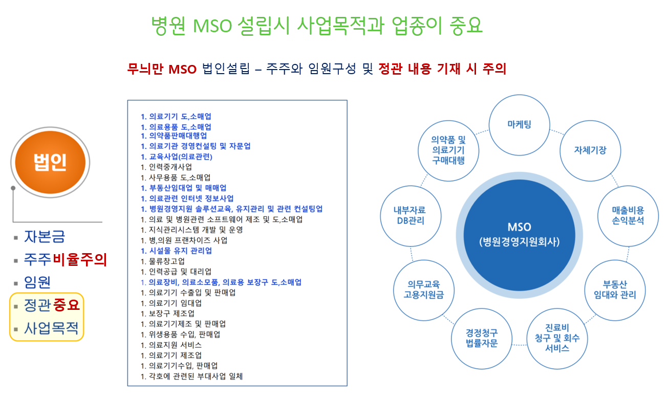 병원 MSO 사업목적과 업종