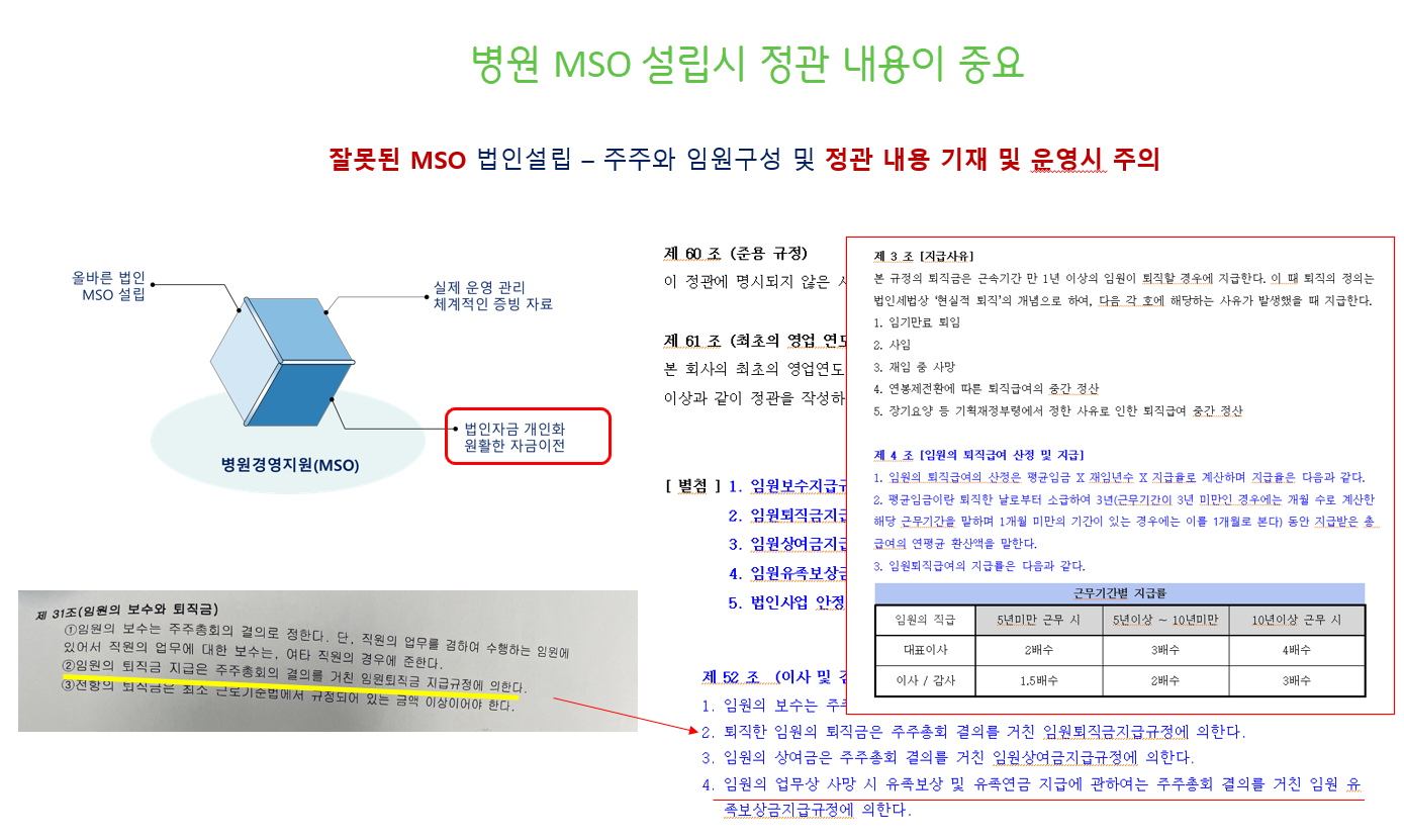 병원 MSO 정관 내용