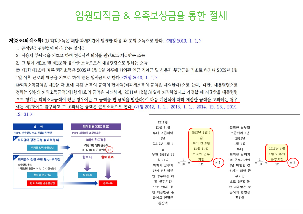 병원 MSO 임원퇴직금과 유족보상금