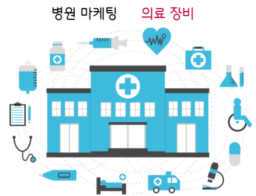 병원 마케팅 – 의료 장비 활성화