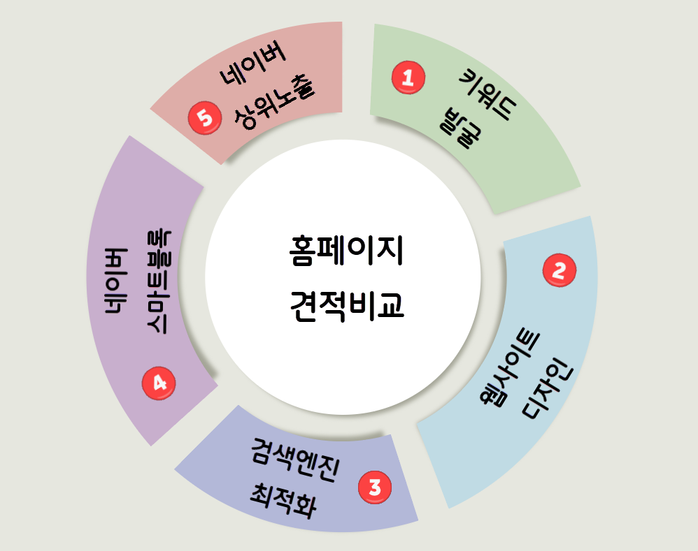 홈페이지 견적 비교